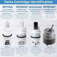 Delta stem identification chart comparing RP1740, RP25513, universal two-handle ceramic disc and RP50587 with replace-if symptoms