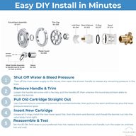 Five-step install for the Gerber 97-022 cartridge kit beside an exploded diagram of the shower valve parts