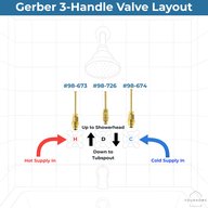 Gerber three-handle valve layout showing 98-673 hot, 98-726 diverter and 98-674 cold stem positions