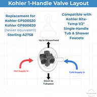Kohler single-handle valve layout showing hot supply in, cold supply in, up to showerhead and down to tub spout