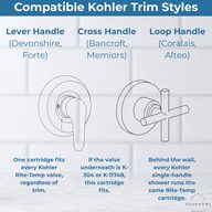 Kohler lever, cross and loop handle trim styles that all use the same K-304 and K-11748 valve cartridge