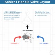 Kohler single-handle shower valve layout with hot and cold supply for the GP876851 mixer cap kit