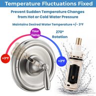 Moen 1222 cartridge holding shower temperature within 3 degrees F across 270 degrees of handle rotation