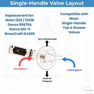 Moen single-handle valve layout showing hot and cold supply and outlets for the 1222 cartridge