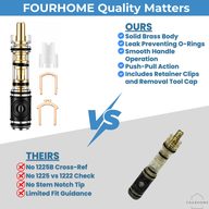 Comparison of the FourHome Moen 1225 kit, with retainer clips and a removal tool cap, against a competitor cartridge with neither
