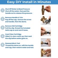 Five-step Moen 1225 cartridge install with a photo for each step