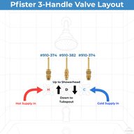 Pfister 3-handle valve layout with the 910-374 hot and cold stems and the 910-382 diverter stem