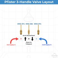 Pfister 3-handle valve layout showing the 910-374 hot and cold stems and the 910-382 middle diverter stem