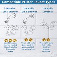 Pfister 3-handle and 2-handle tub, shower and lavatory faucet types that use bibb seats, with the seats needed for each valve