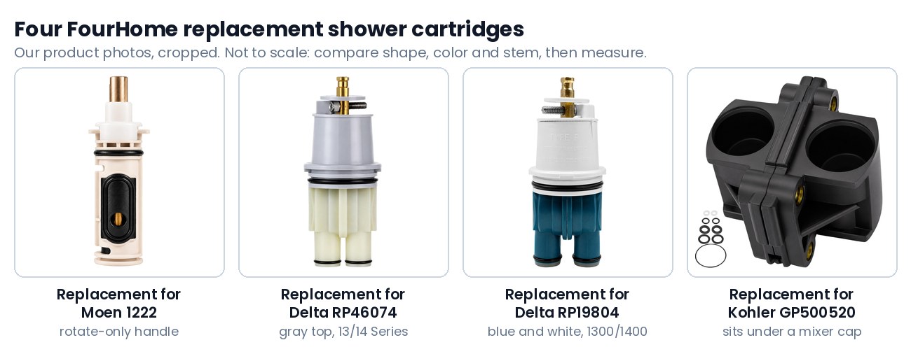 Product photos of four FourHome replacement shower cartridges side by side, labelled replacement for Moen 1222 with a rotate-only handle, replacement for Delta RP46074 with a gray top, replacement for Delta RP19804 in blue and white, and replacement for Kohler GP500520, which sits under a mixer cap