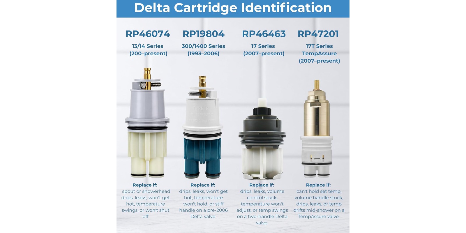 Before and after fixing a leaky Delta single-handle tub and shower faucet, showing a worn cartridge causing drips and a like-new no-drip result after replacement