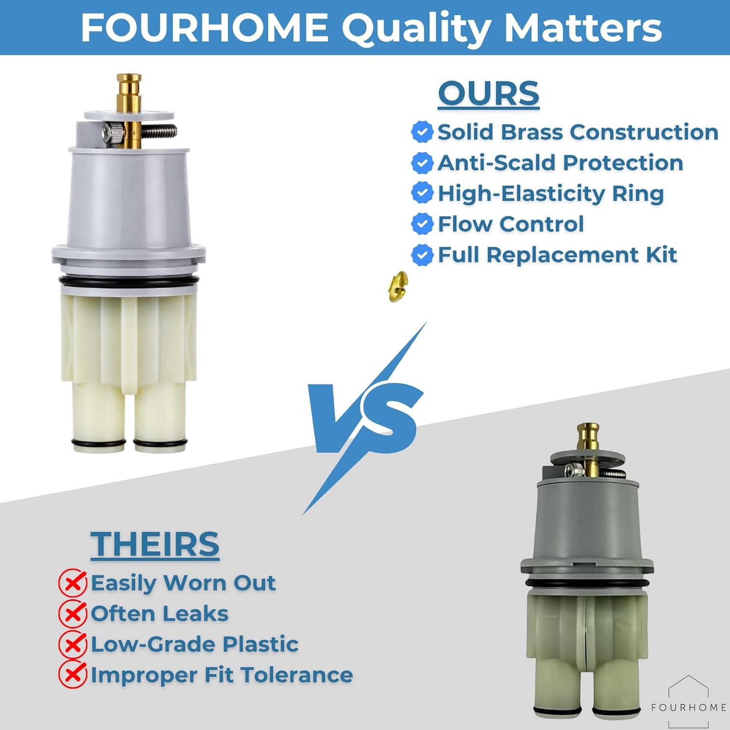 The FourHome replacement for Delta RP46074 cartridge shown for use across hotels, schools and hospitals, multifamily apartments, and home DIY repairs.