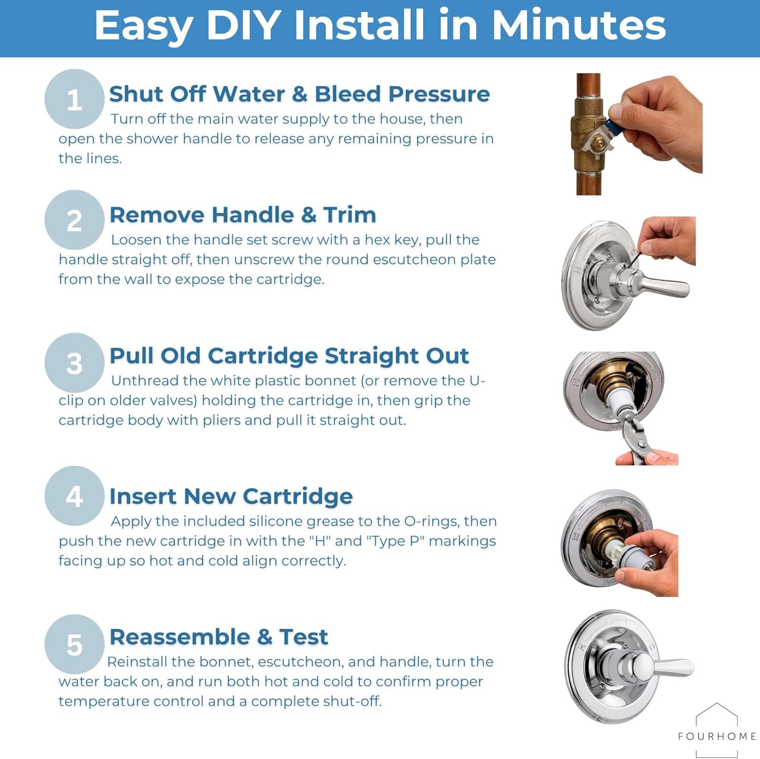 Five-step illustrated guide to installing a Delta replacement shower cartridge: shut off water and bleed pressure, remove handle and trim, pull old cartridge straight out, insert new cartridge, reassemble and test.