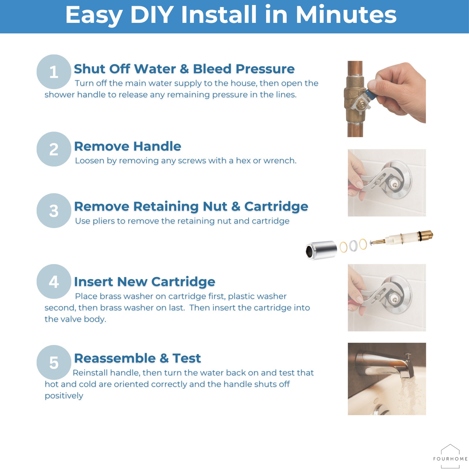 Five-step install summary for the Mixet MS-5AT-C cartridge: shut off water and bleed pressure, remove handle, remove retaining nut and cartridge, insert new cartridge with brass plastic brass washer stack, reassemble and test