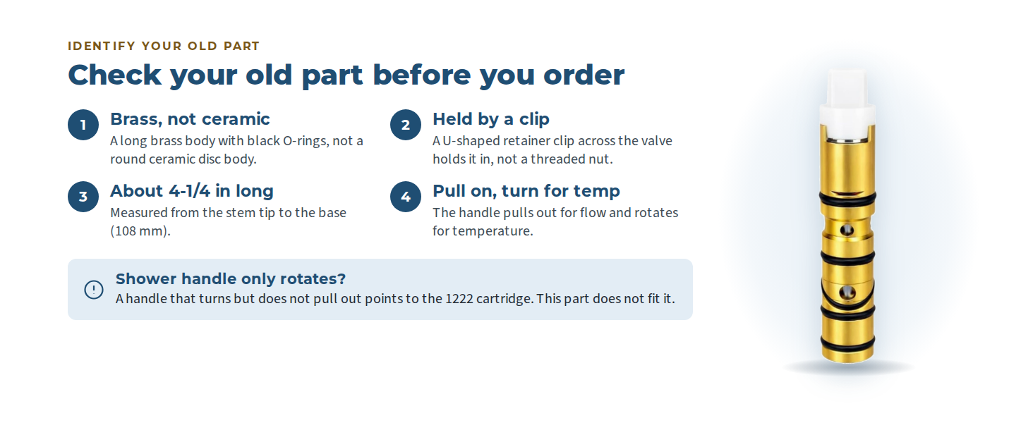 Check your old Moen 1200 or 1225 cartridge before you order Infographic with four checks for the old cartridge: a long brass body with black O-rings, held by a U-shaped clip, about 4-1/4 in. long, and a handle that pulls on and turns for temperature