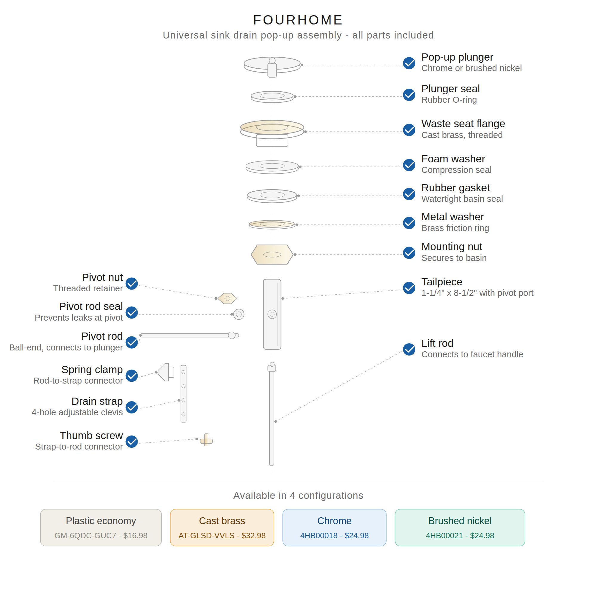 FourHome pop-up drain assembly exploded parts diagram showing all 15 components labeled