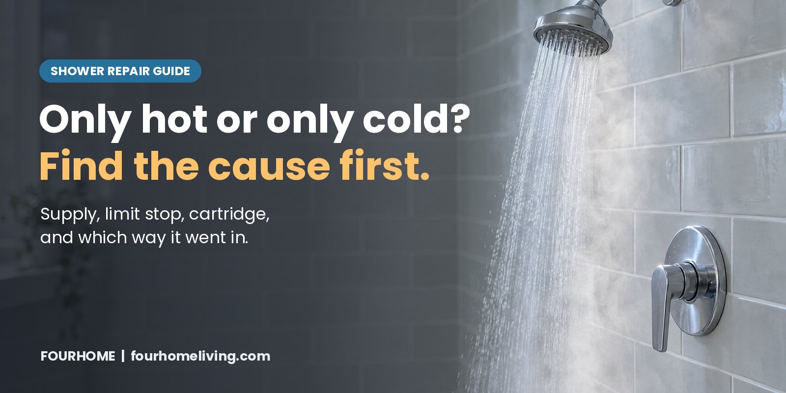Chrome single lever shower trim on gray subway tile with water running from the shower head and steam rising, with the headline Only hot or only cold? Find the cause first.